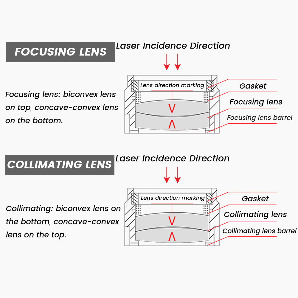 Raytools Laser Focusing Lens a - Holy Stone Drone Hs720 review and price