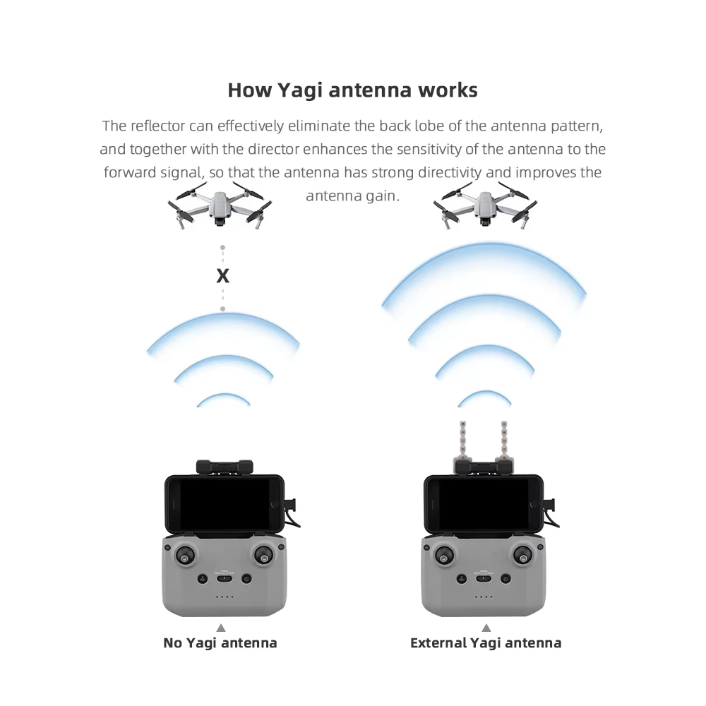 BRDRC 5.8GHz Yagi Antenna for  - Dji Drone Air 3 review and price