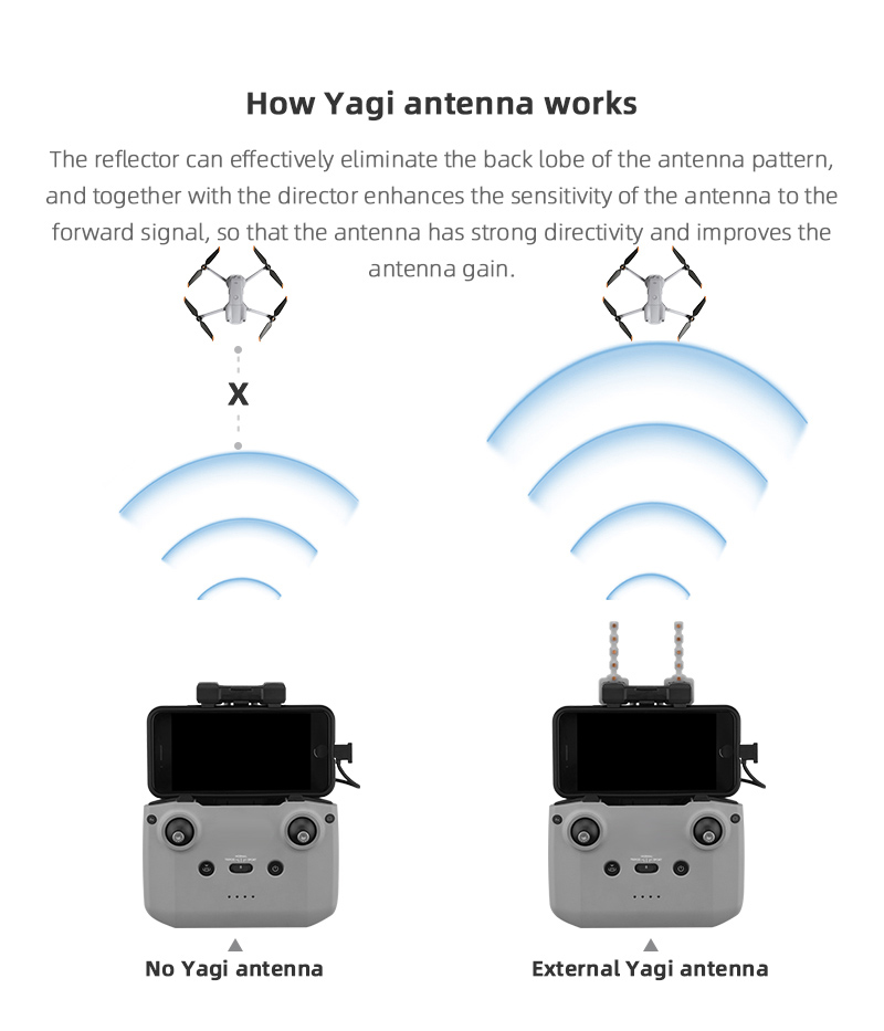 Signal Booster Yagi Antenna fo - Dji Drone Air 3 review and price